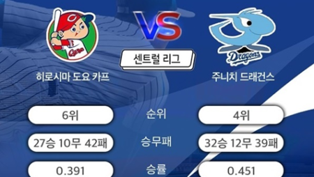 [일야 분석] 7월 13일 NPB 한신 요코하마, 히로시마 주니치 해외야구 경기분석