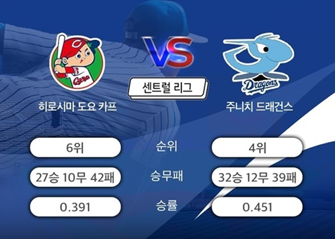 [일야 분석] 7월 13일 NPB 한신 요코하마, 히로시마 주니치 해외야구 경기분석