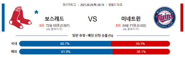 [믈브] 8월 26일 보스턴 미네소타, 마이애미 워싱턴 MLB 야구 분석 글