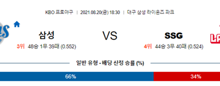 8월 20일 [KBO] 프로야구 삼성 SSG랜더스, NC LG 야구 분석 글 [야구픽]