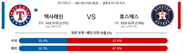 [MLB] 9월 17일 화이트삭스 LA에인절스 탬파베이 디트로이트 텍사스 휴스턴 믈브 야구 분석 및 추천 베팅