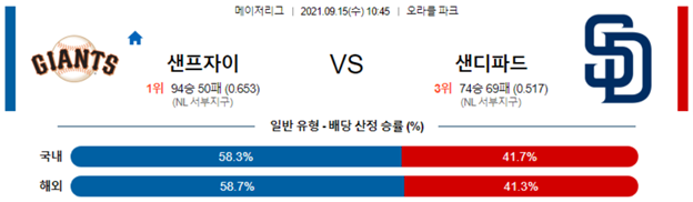 스포츠 픽