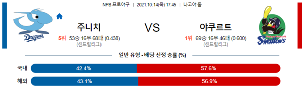 스포츠 토토