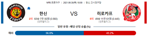 [NPB] 9월 30일 프로야구 주니치 요미우리, 소프트뱅크 세이부, 한신 히로시마, 일야 분석 및 추천 베팅