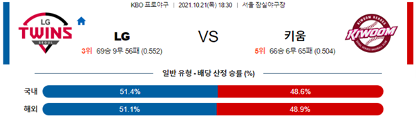 [KBO] 10월 21일 SSG 두산, KIA 한화, LG 키움 국내 프로야구 분석