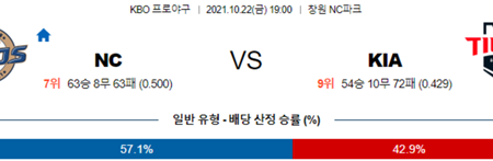 [KBO] 10월 22일 삼성 KT, 롯데 한화, NC KIA 국내 프로야구 분석 글