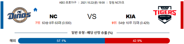 [KBO] 10월 22일 삼성 KT, 롯데 한화, NC KIA 국내 프로야구 분석 글