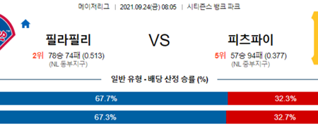 [MLB] 9월 24일 볼티모어 텍사스, 콜로라도 LA다저스, 필라델피아 피츠버그 야구 경기 분석 및 추천 베팅