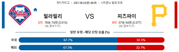 [MLB] 9월 24일 볼티모어 텍사스, 콜로라도 LA다저스, 필라델피아 피츠버그 야구 경기 분석 및 추천 베팅