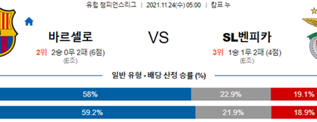 [UEFA] 11월 24일 챔피언스리그 FC 디나모 키예프, FC 바르셀로나 SL 벤피카 축구분석