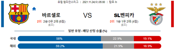 [UEFA] 11월 24일 챔피언스리그 FC 디나모 키예프, FC 바르셀로나 SL 벤피카 축구분석