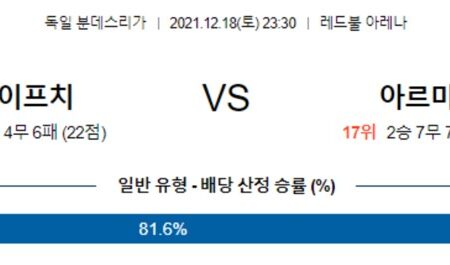 [분데스리가] 12월 18일 라이프치히 아르미니아 빌레펠트, 호펜하임 묀헨글라트바흐 축구 생중계 영상 분석