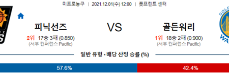 [NBA] 12월 1일 새크라멘토 LA레이커스 & 피닉스 골든스테이트 농구분석 스포츠 생중계 NBA분석