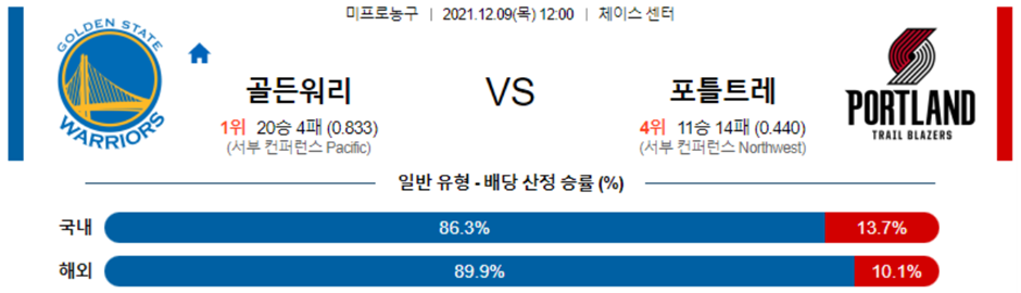 nba매니아