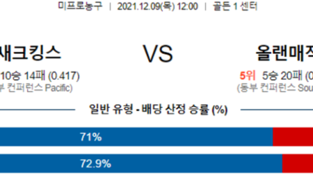 [NBA] 12월 9일 골든스테이트 포틀랜드, LA클리퍼스 보스턴, 새크라멘토 올랜도 NBA분석 미국프로농구 생중계 방송