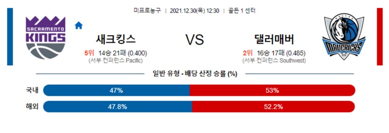 NBA 2021년 12월 30일