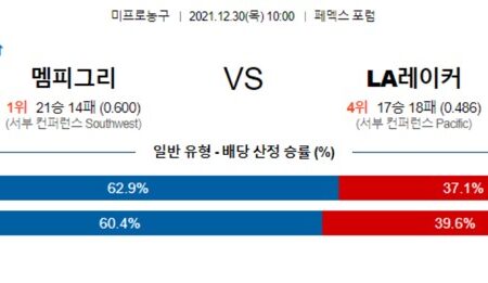 [NBA] 12월 30일 멤피스 LA 레이커스, 새크라멘토 댈러스 NBA분석 농구 스포츠 생중계