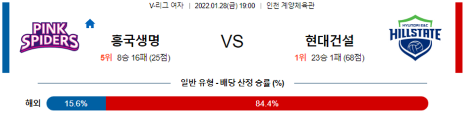 [V-리그] 1월 28일 여자배구 흥국생명 현대건설 V리그 라이브 스트리밍 및 배구 분석 글