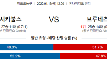 [NBA] 1월 13일 워싱턴 올랜도, 시카고 브루클린 미국프로농구 NBA분석 및 추천베팅