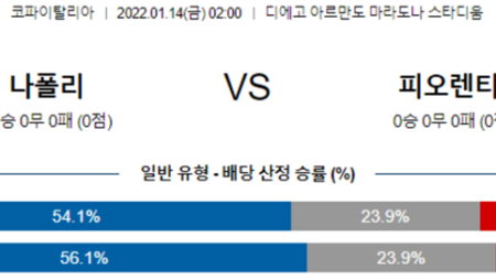 [코파이탈리아] 1월 14일 SSC 나폴리 ACF 피오렌티나, AC 밀란 제노아 CFC 축구분석