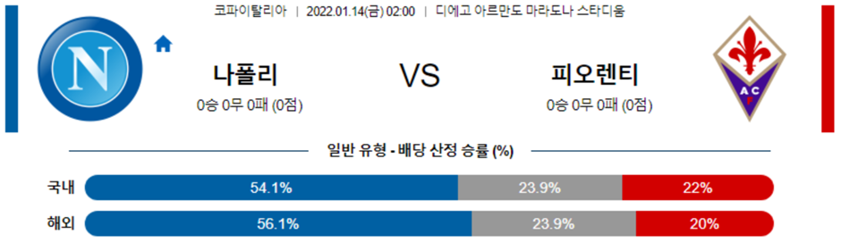 [코파이탈리아] 1월 14일 SSC 나폴리 ACF 피오렌티나, AC 밀란 제노아 CFC 축구분석