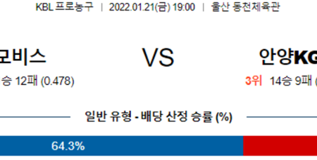 [KBL] 1월 21일 울산 모비스 안양 KGC, 하나원큐 신한은행 한국 프로농구 분석, KBL 실시간 스트리밍