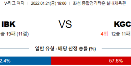 [V-리그] 1월 21일 IBK기업은행 KGC인삼공사 V-리그 여자배구, 한국전력 OK금융그룹 남자배구 분석 글