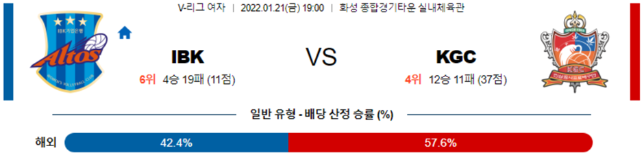 [V-리그] 1월 21일 IBK기업은행 KGC인삼공사 V-리그 여자배구, 한국전력 OK금융그룹 남자배구 분석 글