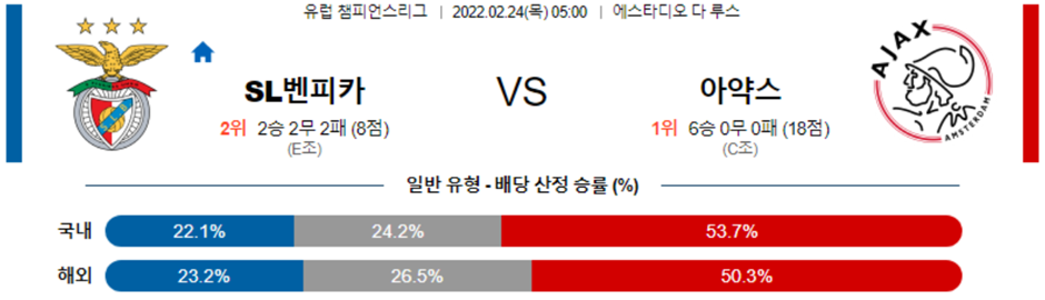 [챔피언스리그] 2월 24일 SL벤피카 AFC 아약스, 마드리드 맨체스터 유나이티드 UEFA 챔피언스리그 분석 및 라이브 스트리밍