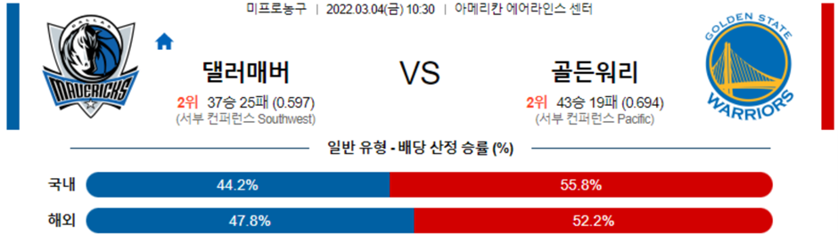 [NBA] 3월 4일 댈러스 골든스테이트, 샌안토니오 새크라멘토, 느바 NBA분석 및 라이브 스트리밍