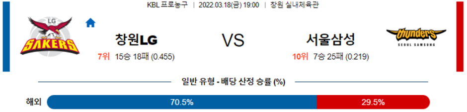 [KBL] 3월 18일 창원 LG 서울 삼성, 수원 KT 울산 모비스 프로농구 분석 및 라이브 스트리밍