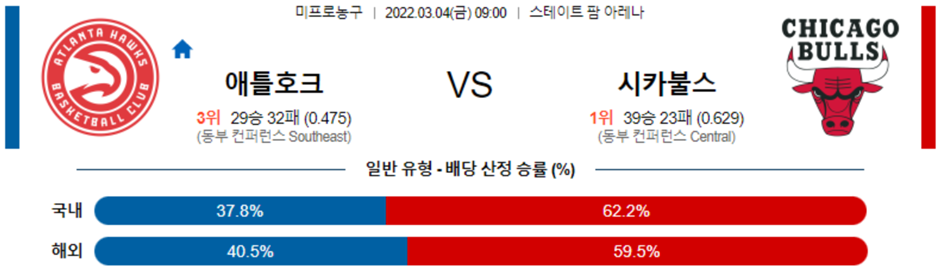 [NBA] 3월 4일 애틀랜타 시카고, LA클리퍼스 LA레이커스 느바 NBA분석 및 라이브 스트리밍